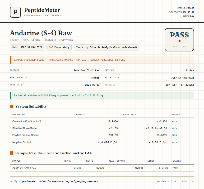 Andarine (S-4) Raw Endotoxin report by PeptideMeter