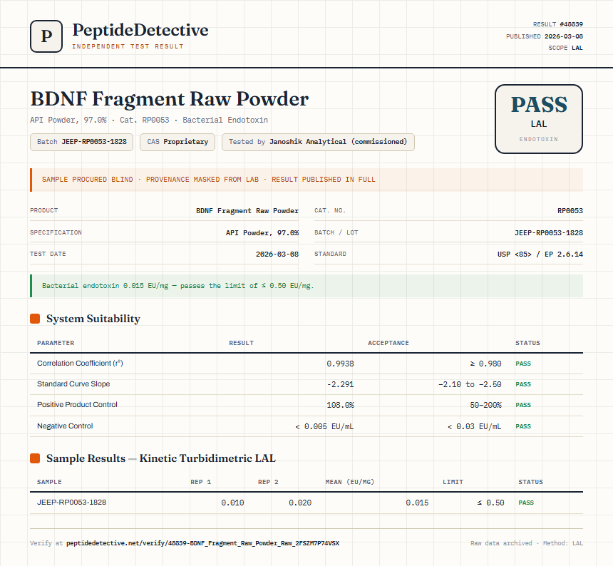 BDNF Fragment Raw Powder Endotoxin report by PeptideDetective