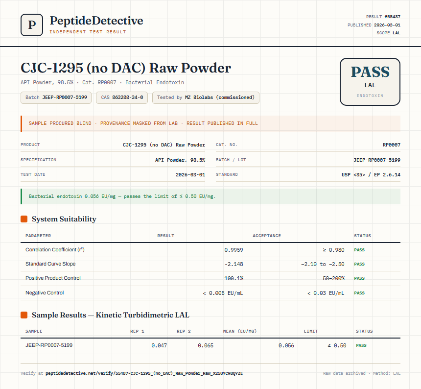 CJC-1295 (no DAC) Raw Powder Endotoxin report by PeptideDetective