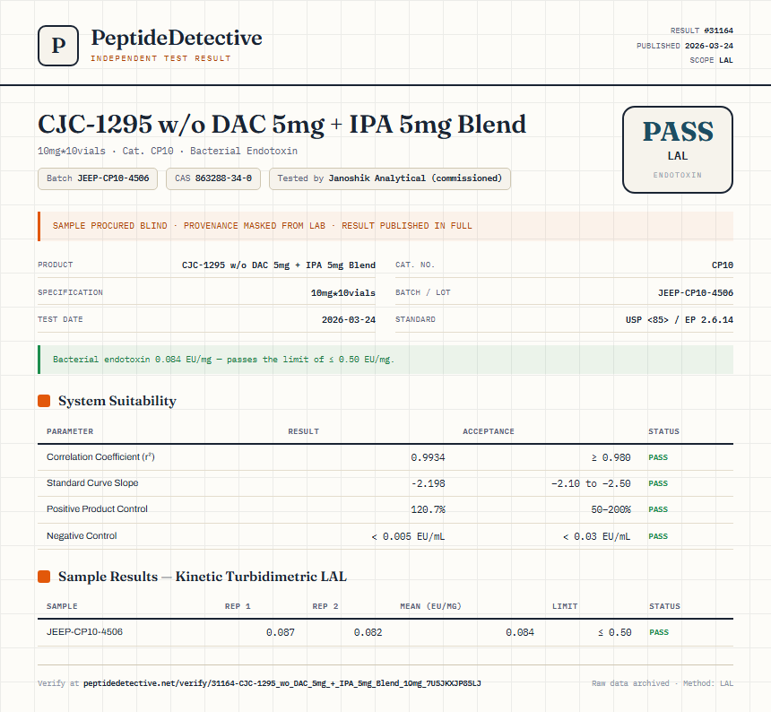 CJC-1295 w/o DAC 5mg + IPA 5mg Blend Endotoxin report by PeptideDetective
