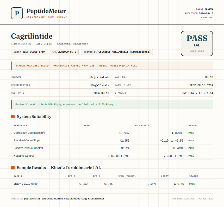 Cagrilintide Endotoxin report by PeptideMeter