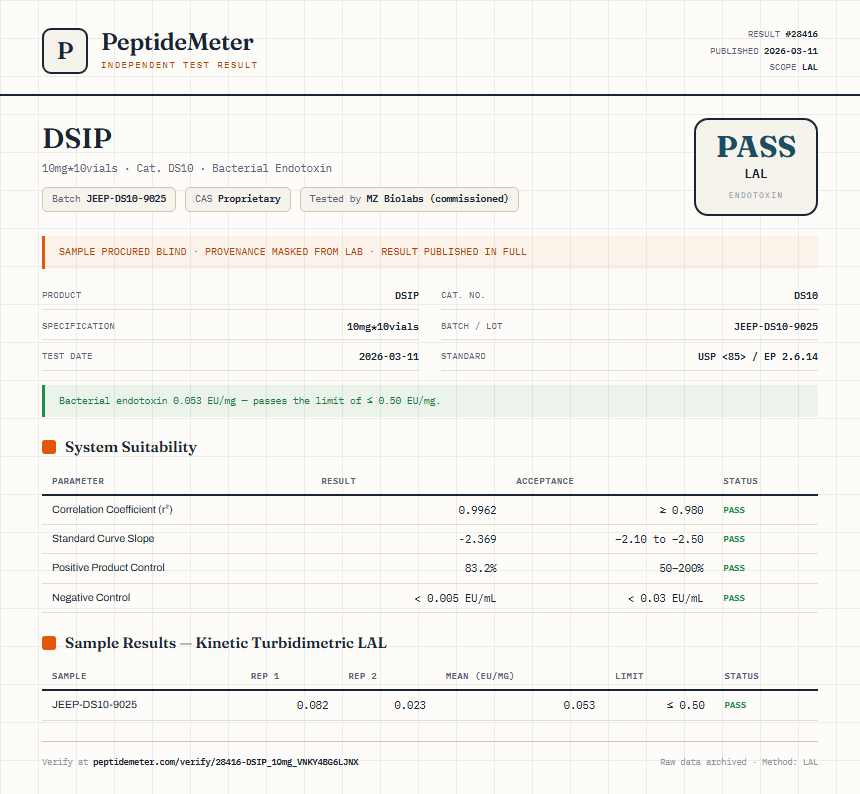 DSIP Endotoxin report by PeptideMeter