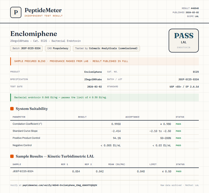 Enclomiphene Endotoxin report by PeptideMeter