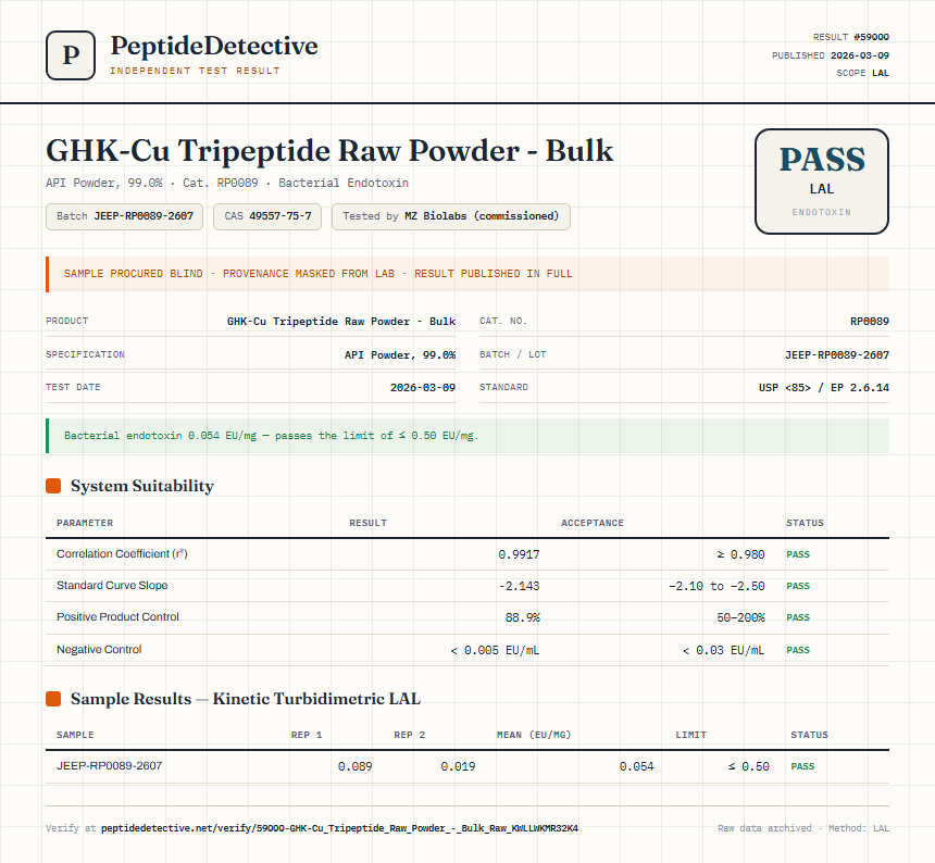 GHK-Cu Tripeptide Raw Powder - Bulk Endotoxin report by PeptideDetective