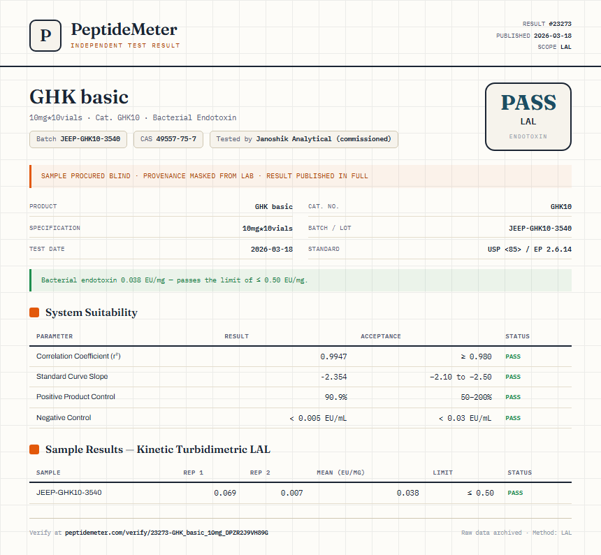 GHK basic Endotoxin report by PeptideMeter