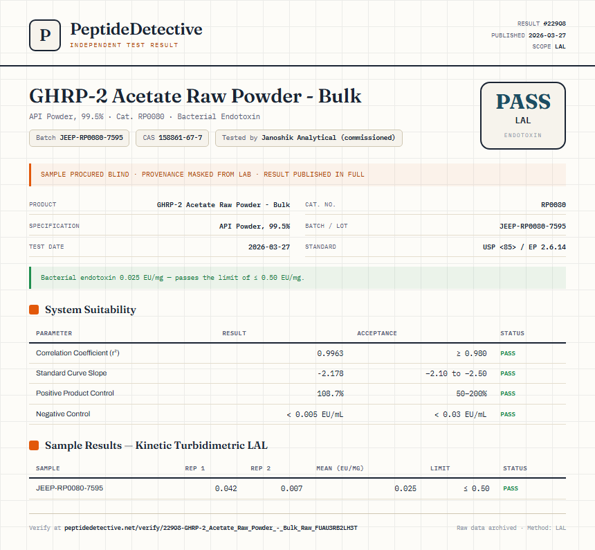 GHRP-2 Acetate Raw Powder - Bulk Endotoxin report by PeptideDetective