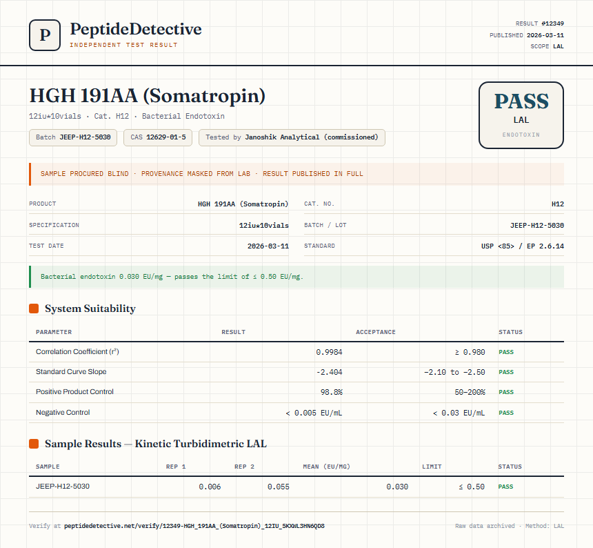 HGH 191AA (Somatropin) Endotoxin report by PeptideDetective