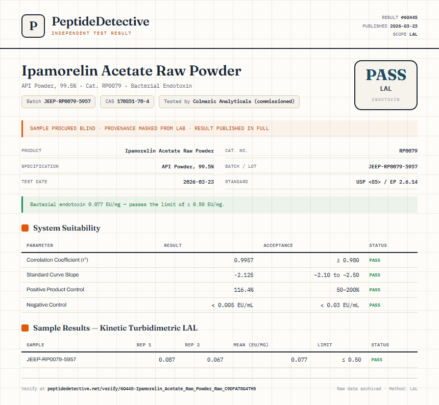Ipamorelin Acetate Raw Powder Endotoxin report by PeptideDetective