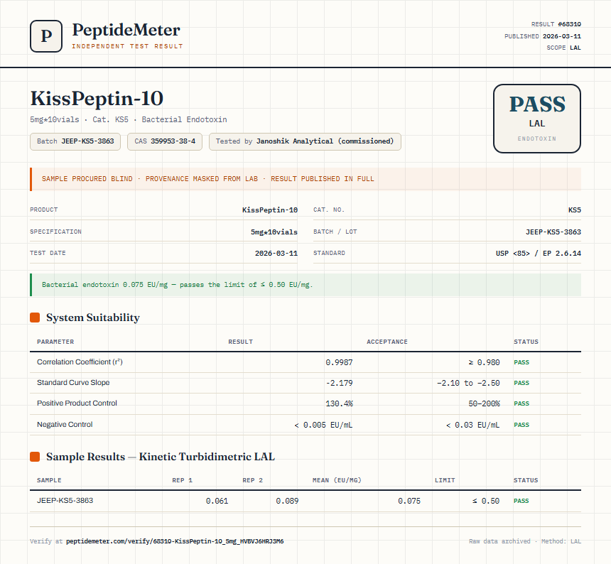 KissPeptin-10 Endotoxin report by PeptideMeter