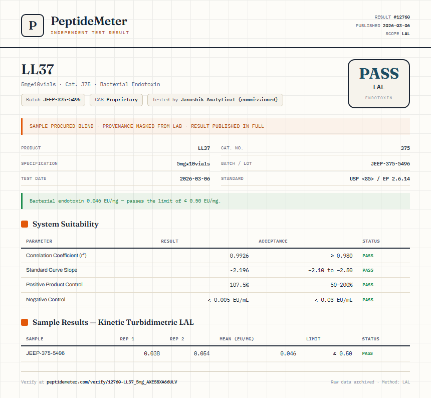 LL37 Endotoxin report by PeptideMeter