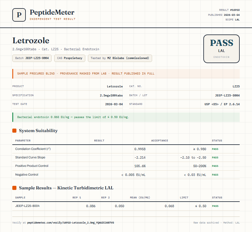 Letrozole Endotoxin report by PeptideMeter