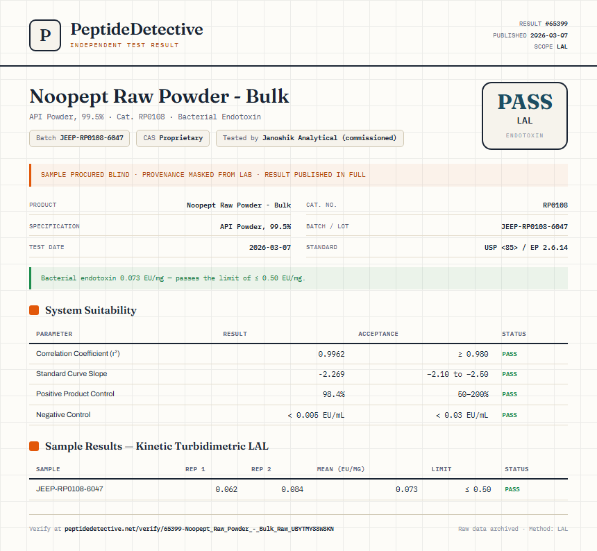 Noopept Raw Powder - Bulk Endotoxin report by PeptideDetective