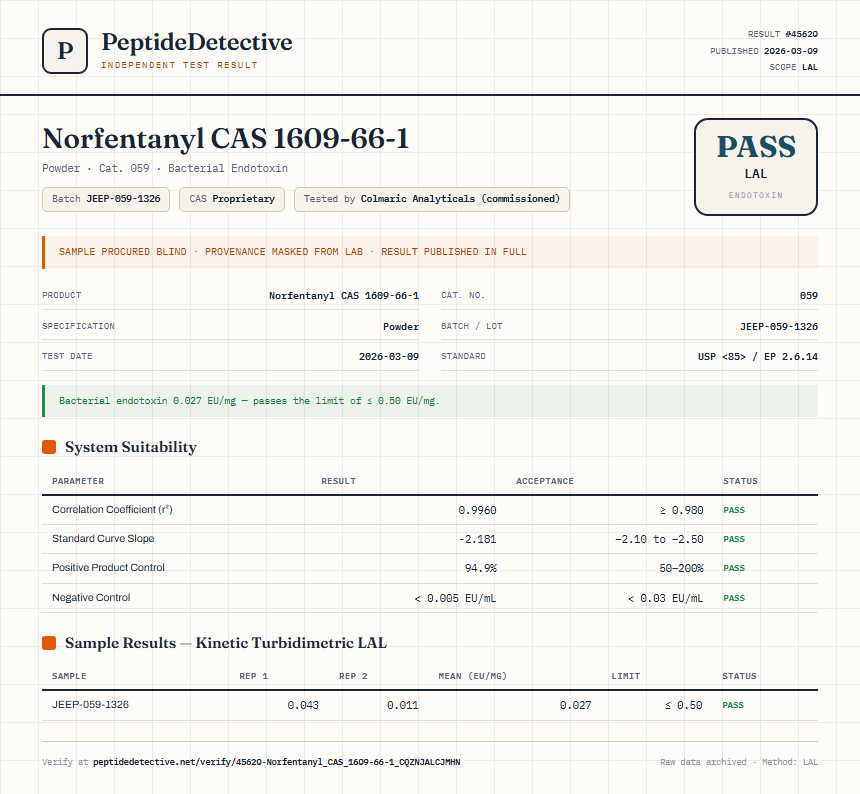 Norfentanyl CAS 1609-66-1 Endotoxin report by PeptideDetective