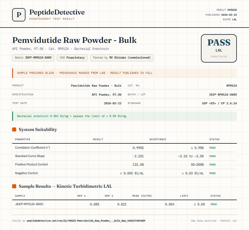 Pemvidutide Raw Powder - Bulk Endotoxin report by PeptideDetective