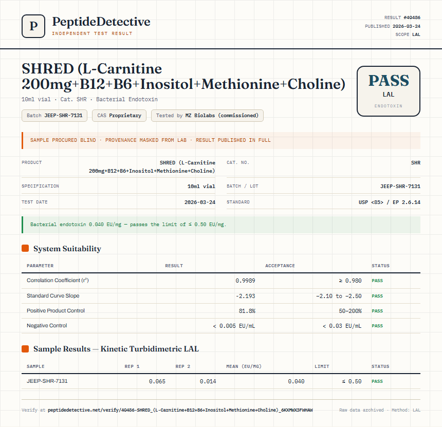 SHRED (L-Carnitine 200mg+B12+B6+Inositol+Methionine+Choline) Endotoxin report by PeptideDetective