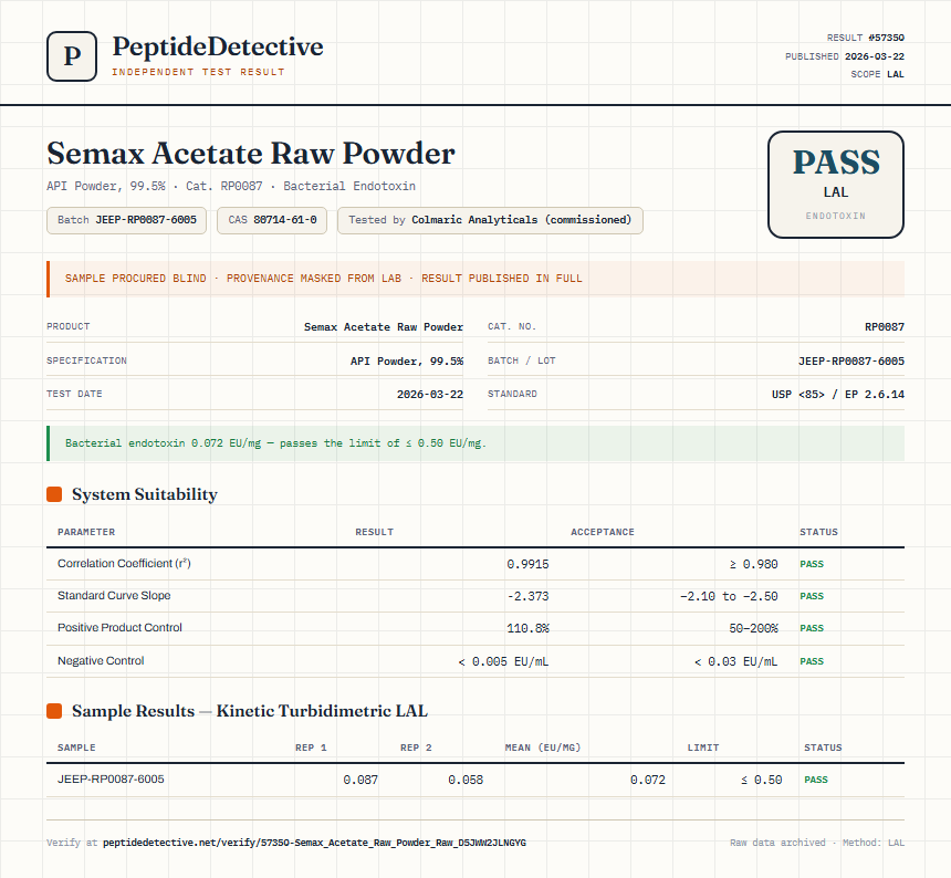 Semax Acetate Raw Powder Endotoxin report by PeptideDetective