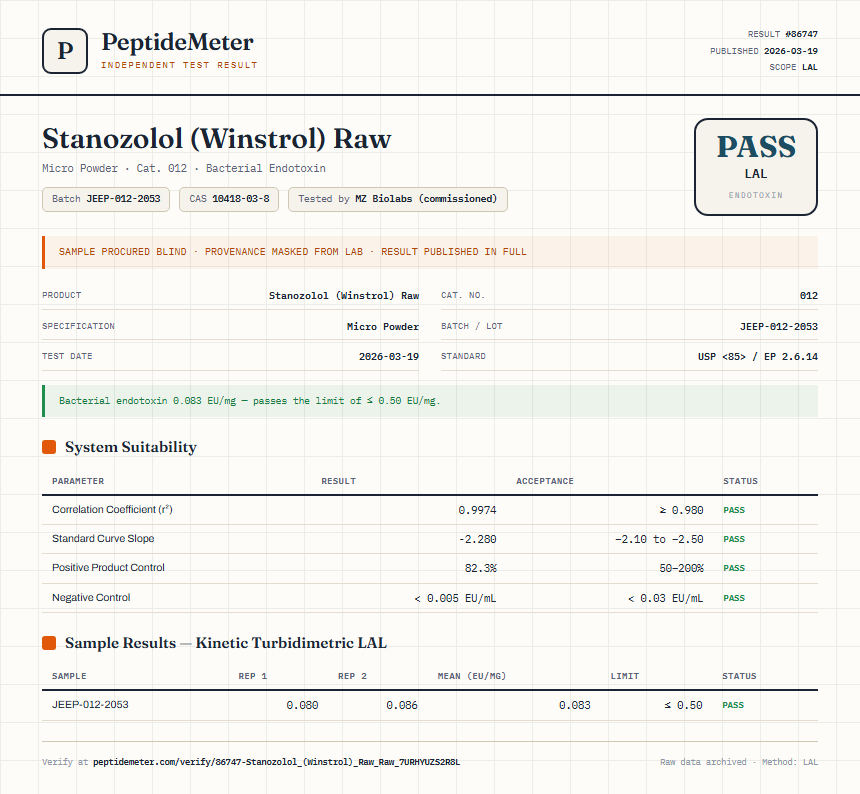 Stanozolol (Winstrol) Raw Endotoxin report by PeptideMeter