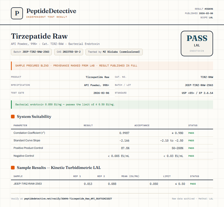 Tirzepatide Raw Endotoxin report by PeptideDetective