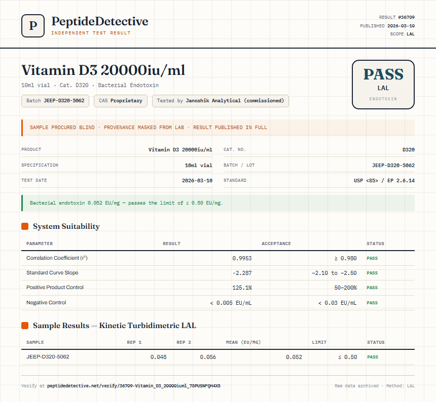 Vitamin D3 20000iu/ml Endotoxin report by PeptideDetective