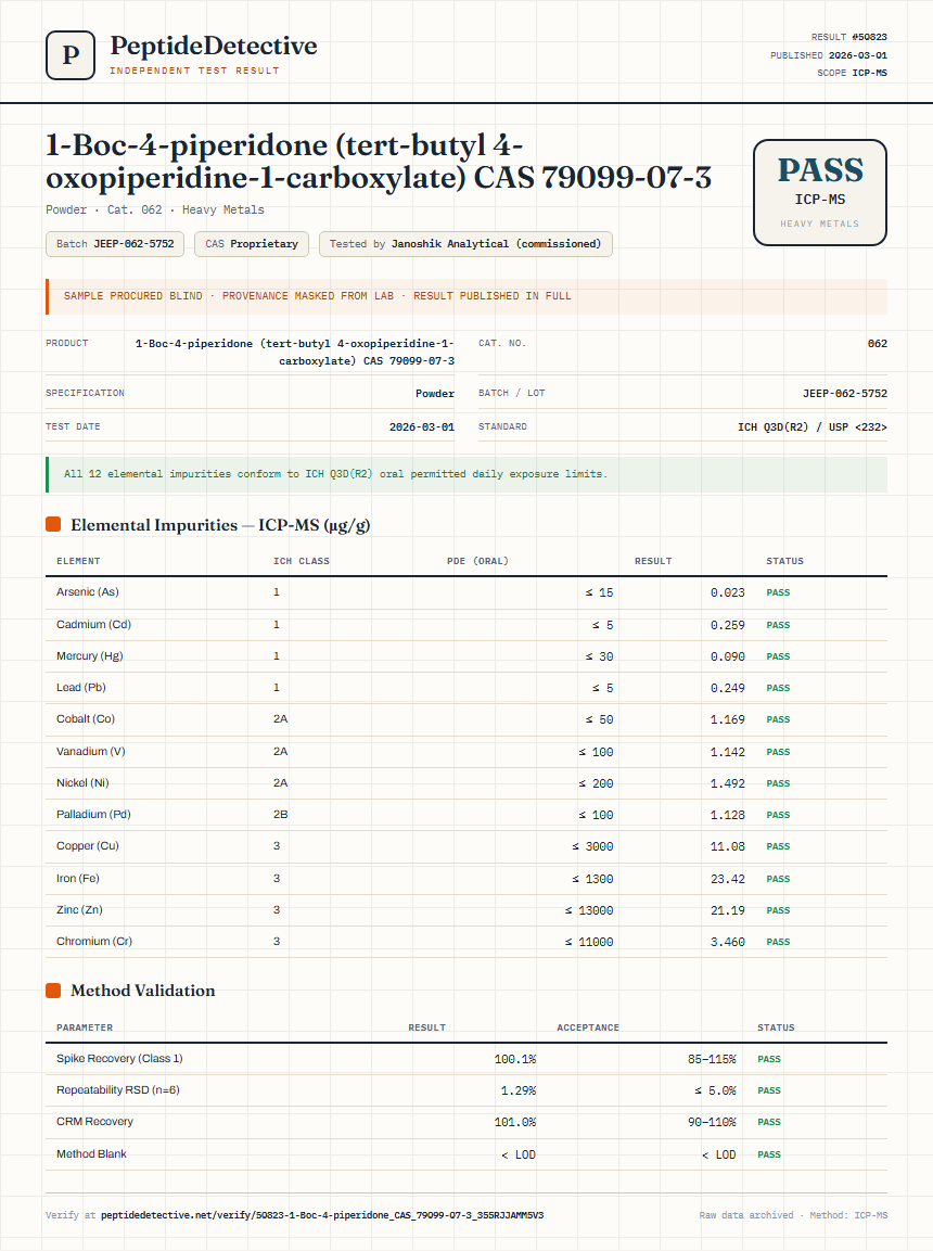 1-Boc-4-piperidone (tert-butyl 4-oxopiperidine-1-carboxylate) CAS 79099-07-3 Heavy Metals report by PeptideDetective