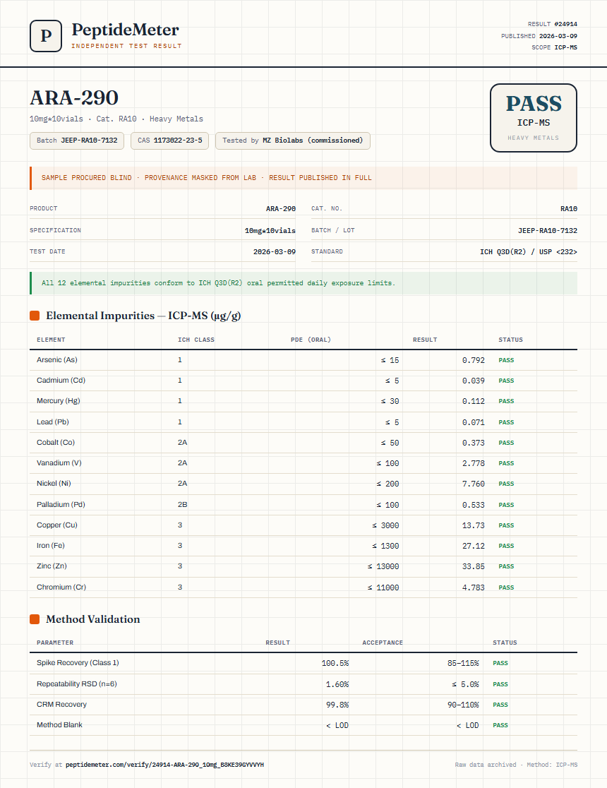 ARA-290 Heavy Metals report by PeptideMeter