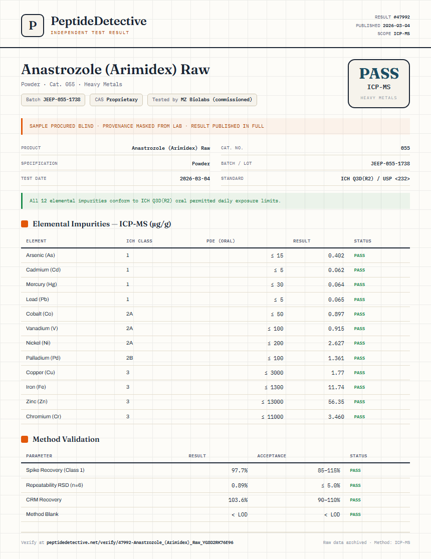 Anastrozole (Arimidex) Raw Heavy Metals report by PeptideDetective
