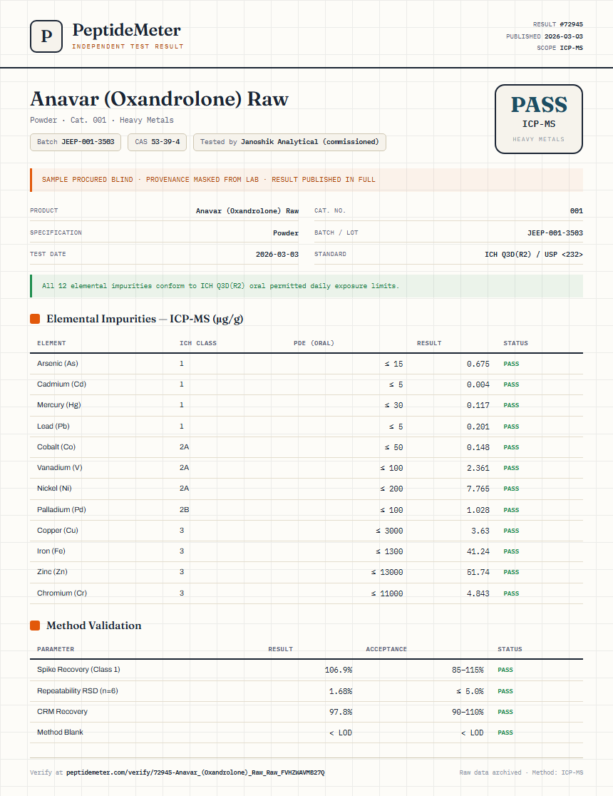 Anavar (Oxandrolone) Raw Heavy Metals report by PeptideMeter