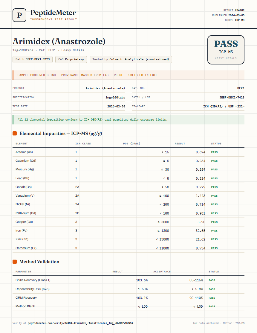 Arimidex (Anastrozole) Heavy Metals report by PeptideMeter