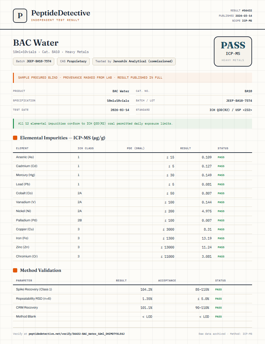 BAC Water Heavy Metals report by PeptideDetective