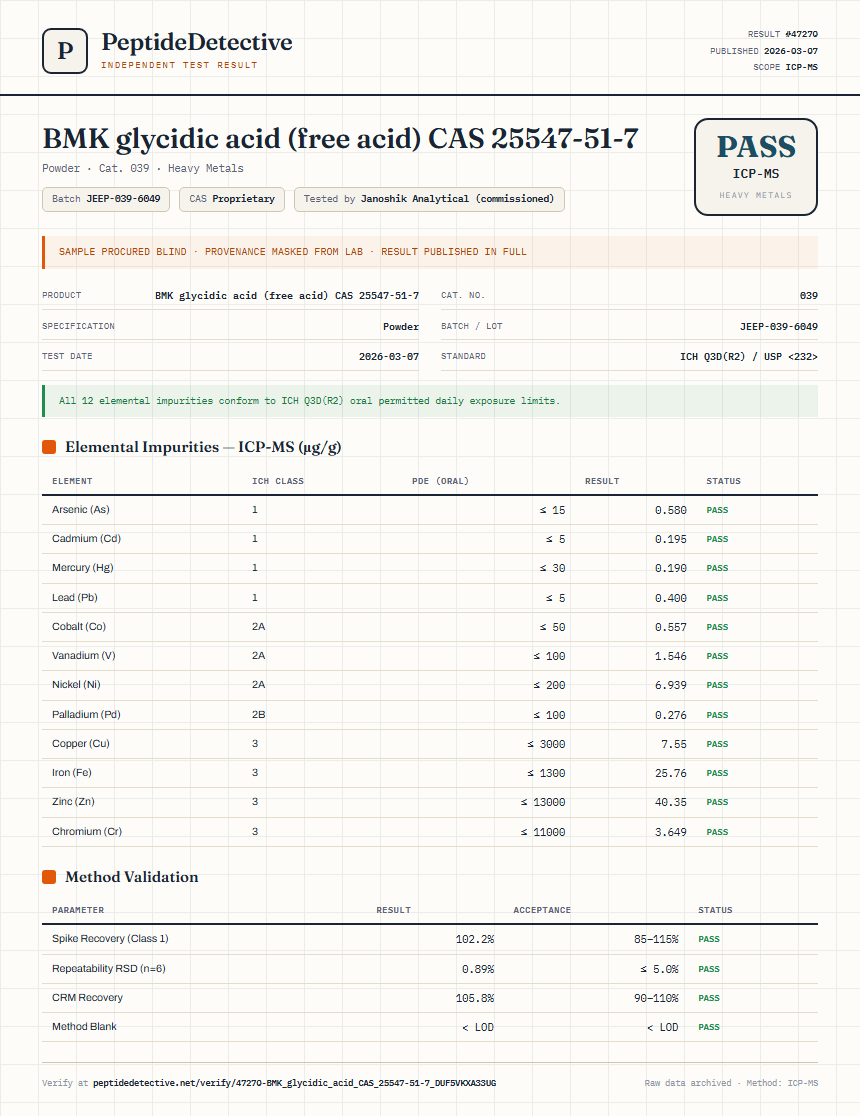 BMK glycidic acid (free acid) CAS 25547-51-7 Heavy Metals report by PeptideDetective