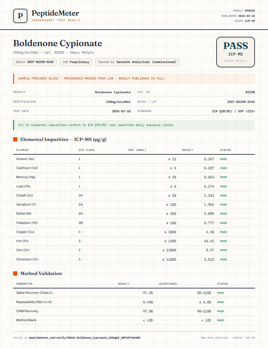 Boldenone Cypionate Heavy Metals report by PeptideMeter