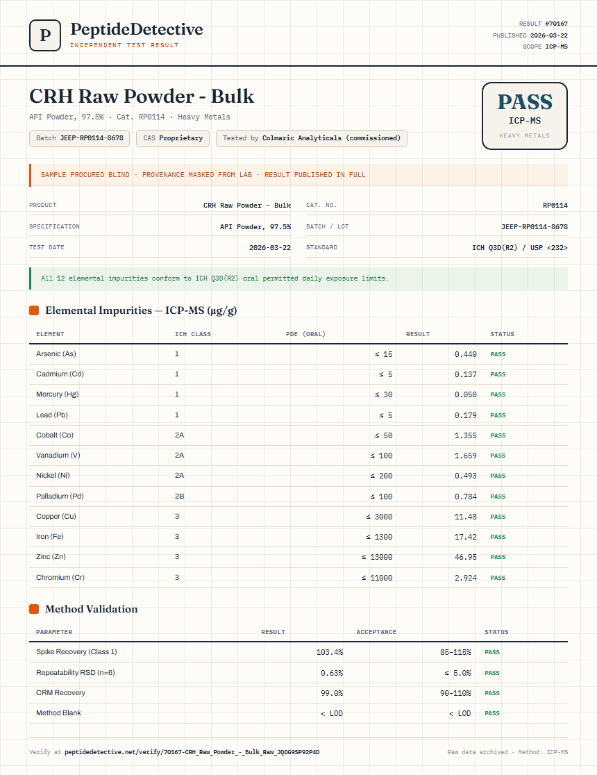CRH Raw Powder - Bulk Heavy Metals report by PeptideDetective