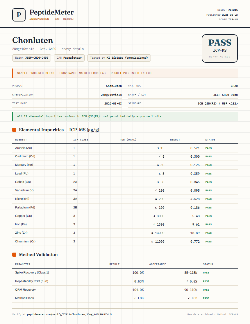 Chonluten Heavy Metals report by PeptideMeter
