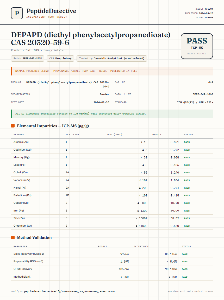 DEPAPD (diethyl phenylacetylpropanedioate) CAS 20320-59-6 Heavy Metals report by PeptideDetective