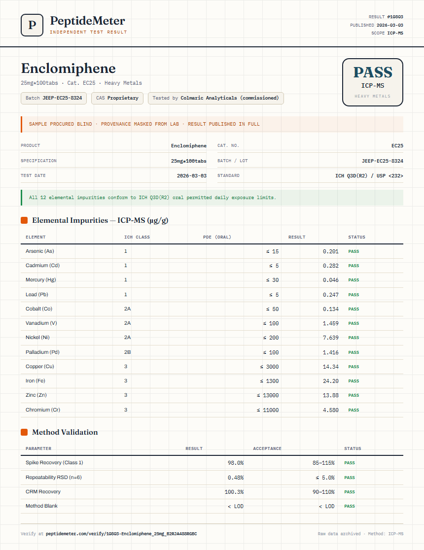 Enclomiphene Heavy Metals report by PeptideMeter