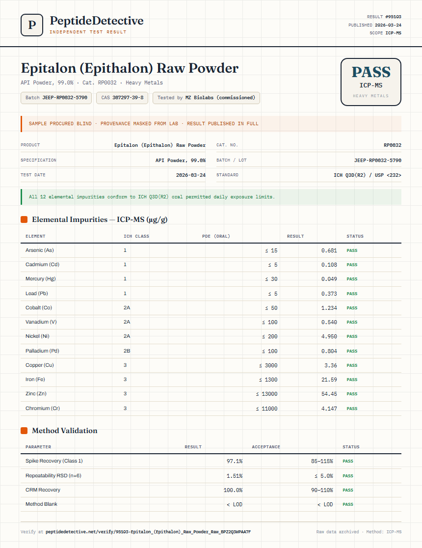 Epitalon (Epithalon) Raw Powder Heavy Metals report by PeptideDetective