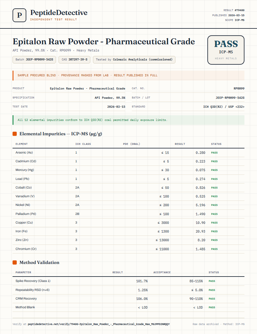 Epitalon Raw Powder - Pharmaceutical Grade Heavy Metals report by PeptideDetective