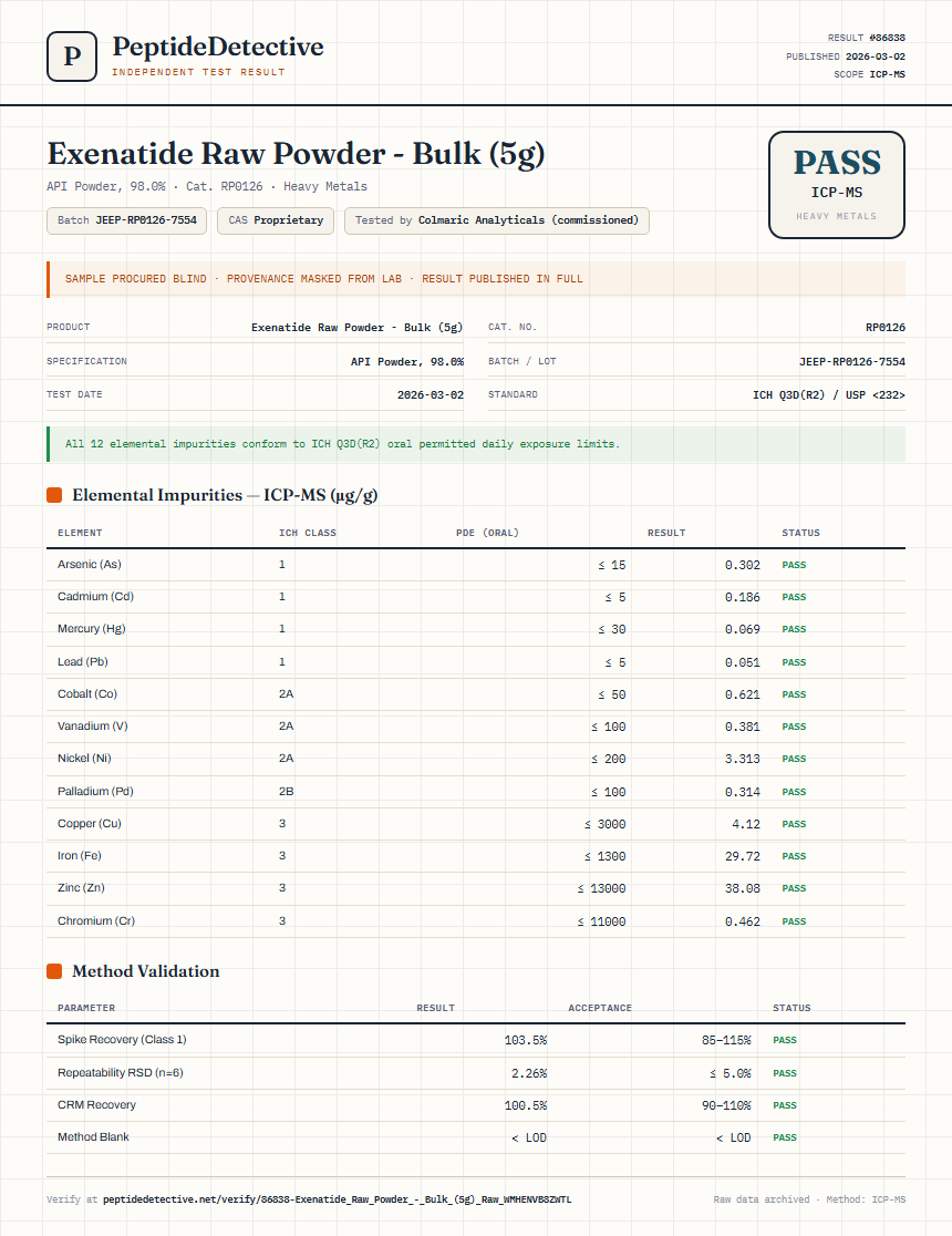 Exenatide Raw Powder - Bulk (5g) Heavy Metals report by PeptideDetective