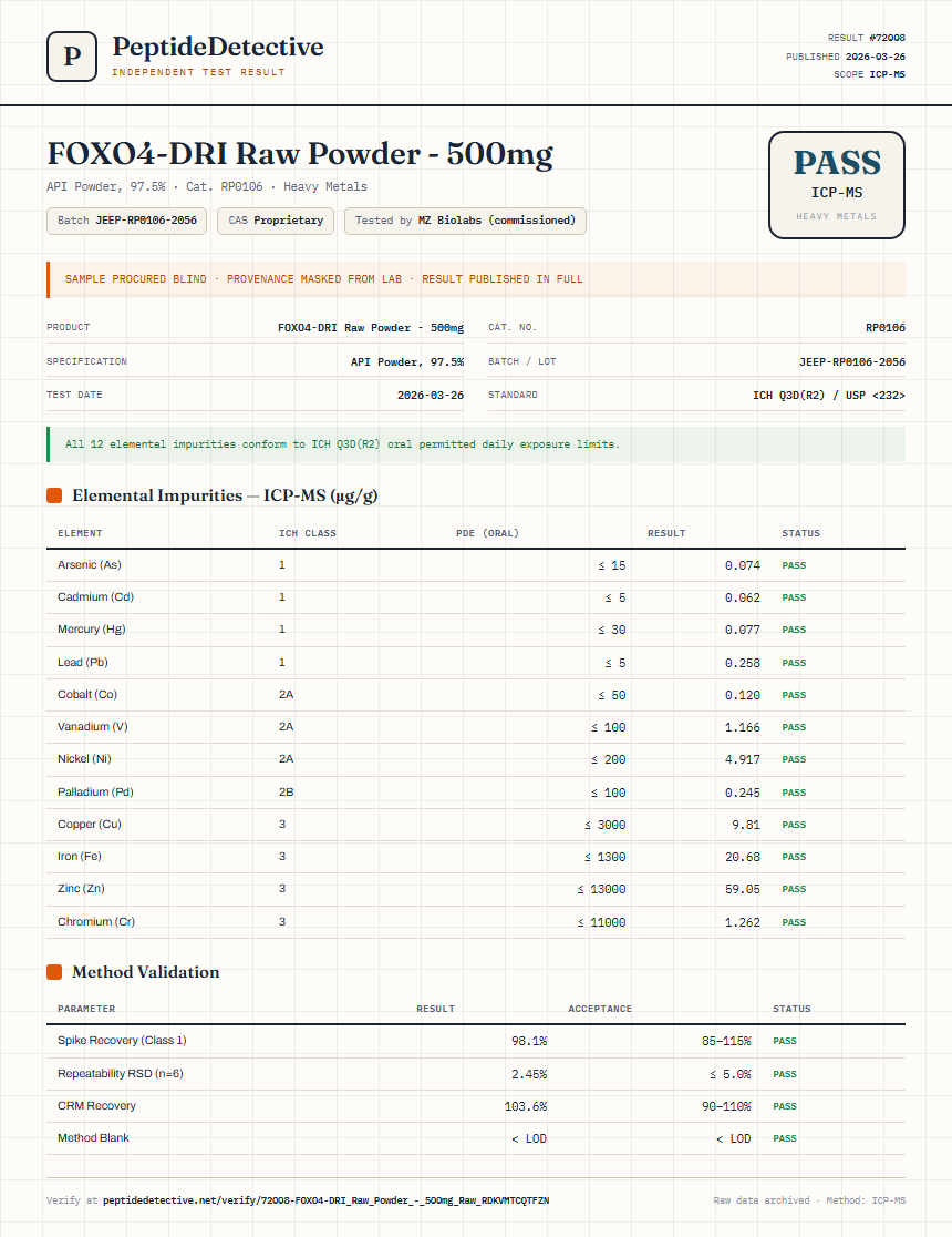 FOXO4-DRI Raw Powder - 500mg Heavy Metals report by PeptideDetective