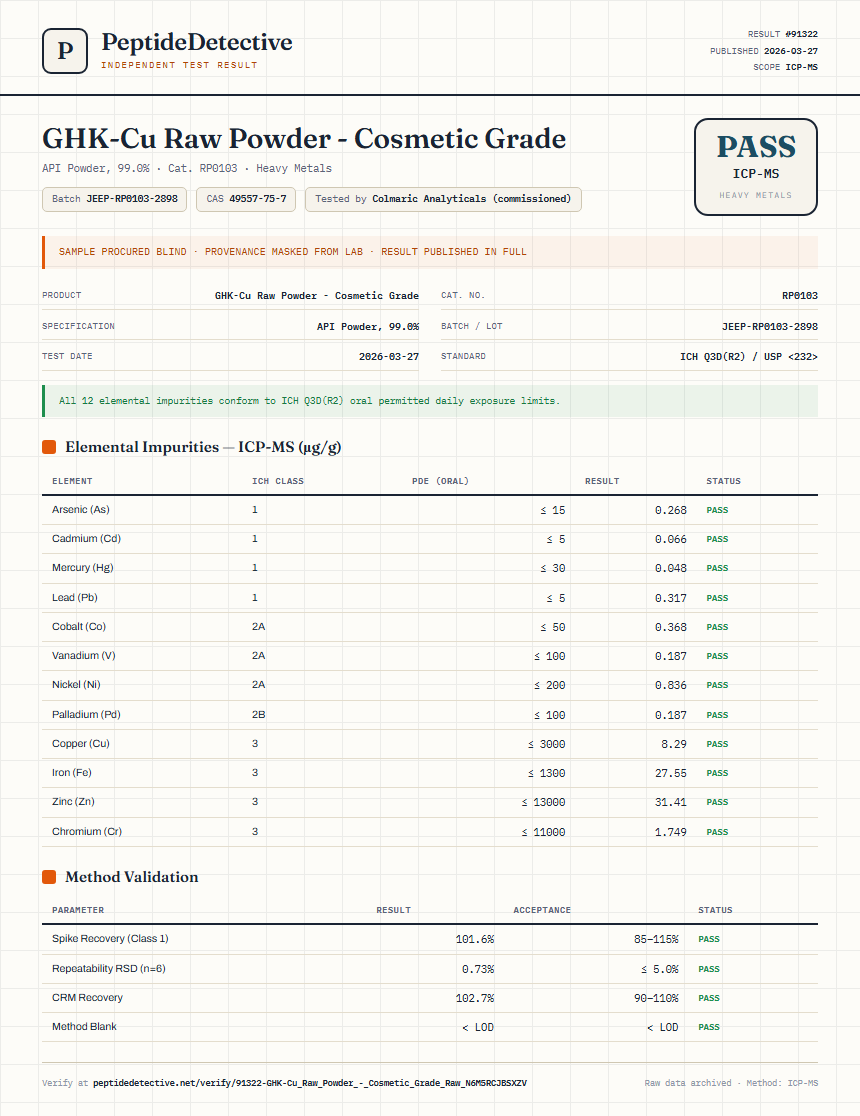 GHK-Cu Raw Powder - Cosmetic Grade Heavy Metals report by PeptideDetective
