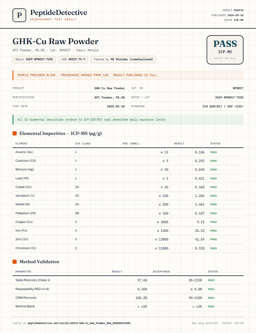 GHK-Cu Raw Powder Heavy Metals report by PeptideDetective