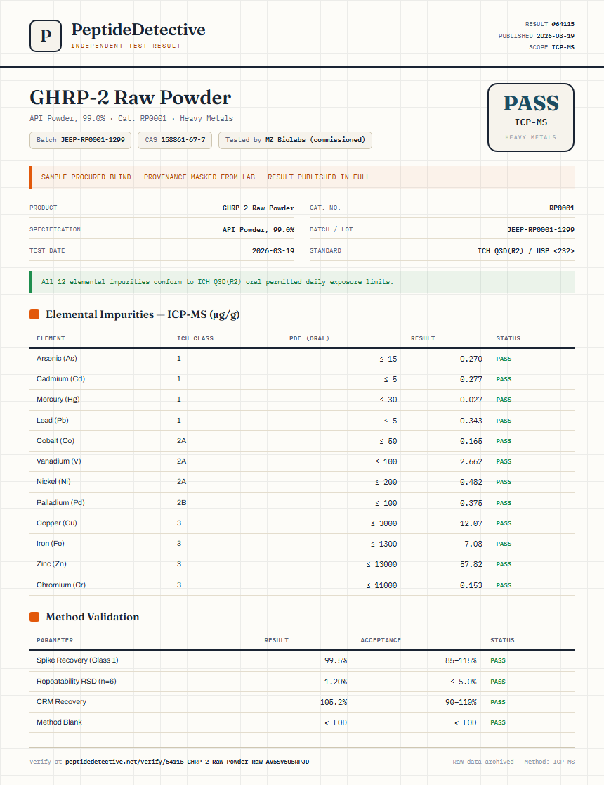 GHRP-2 Raw Powder Heavy Metals report by PeptideDetective