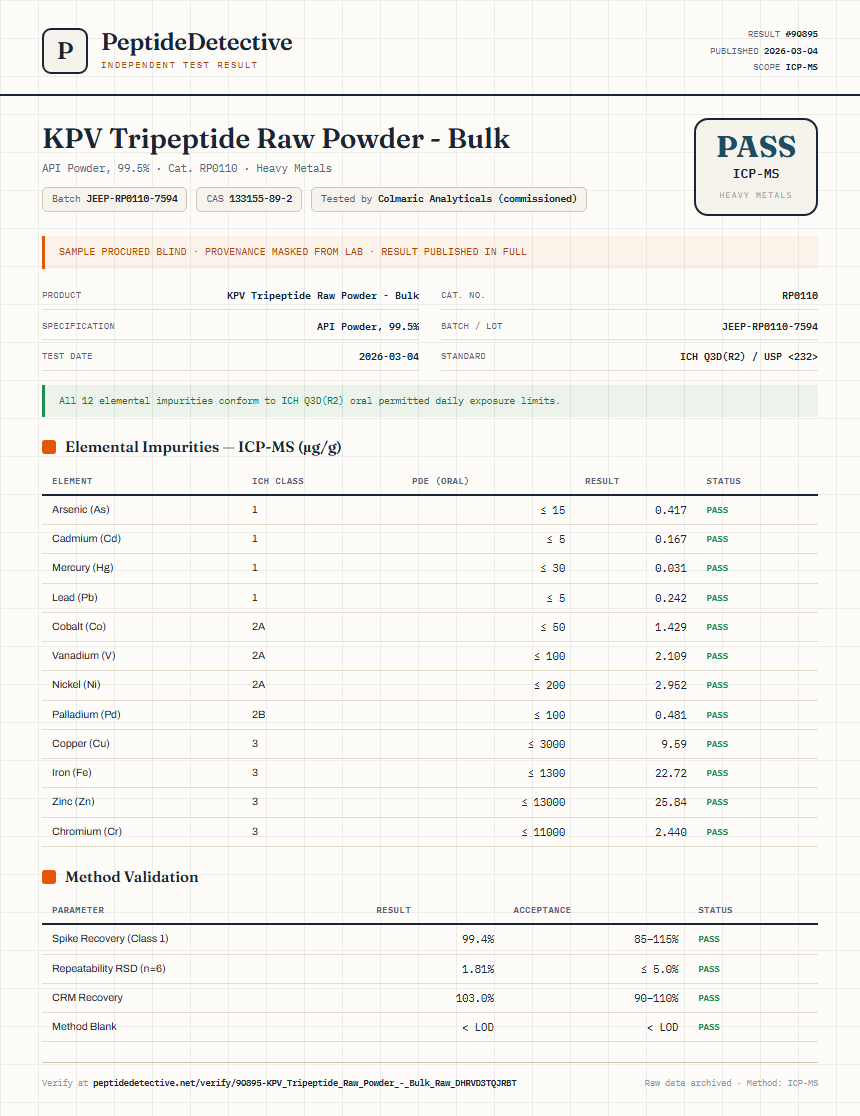 KPV Tripeptide Raw Powder - Bulk Heavy Metals report by PeptideDetective