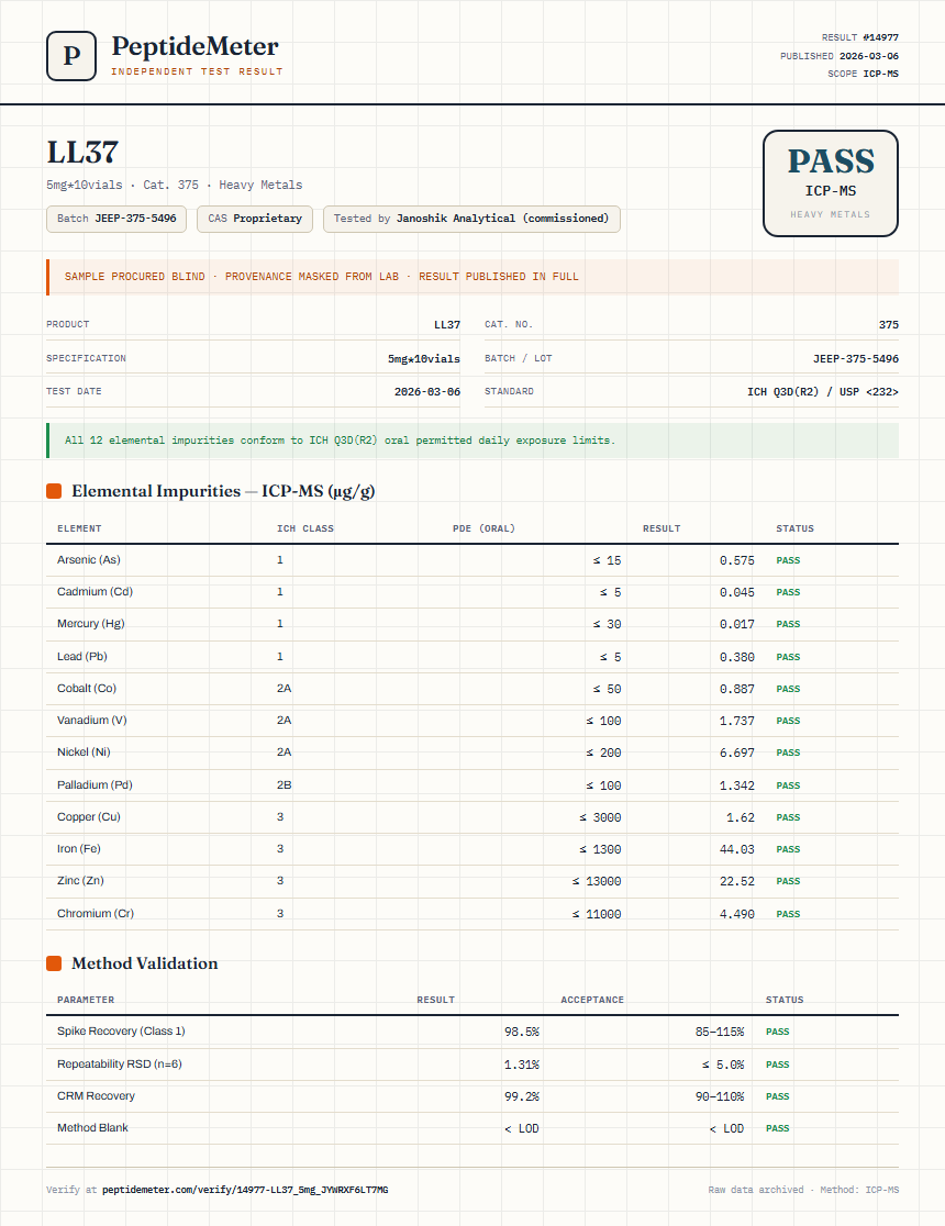 LL37 Heavy Metals report by PeptideMeter
