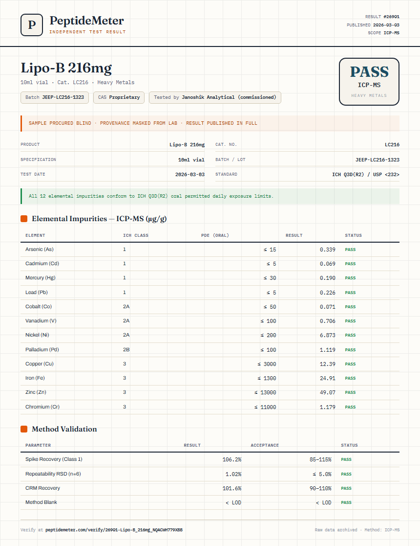 Lipo-B 216mg Heavy Metals report by PeptideMeter