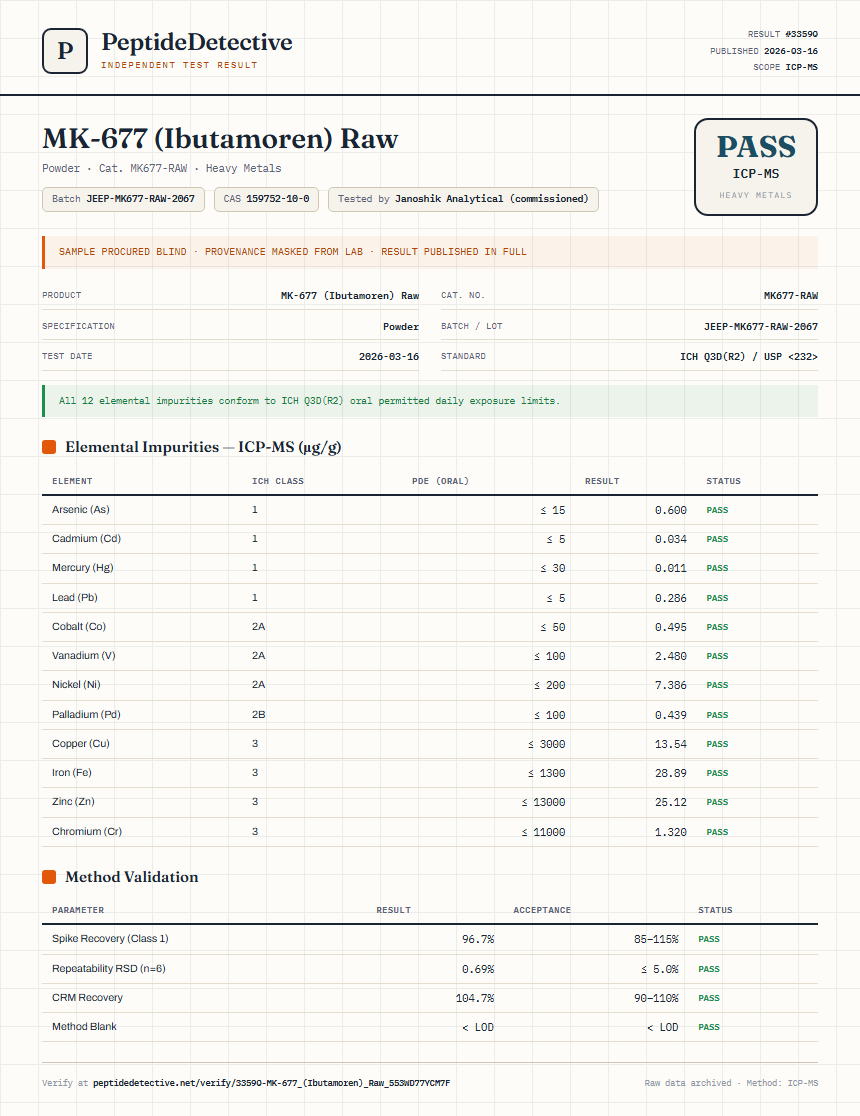 MK-677 (Ibutamoren) Raw Heavy Metals report by PeptideDetective