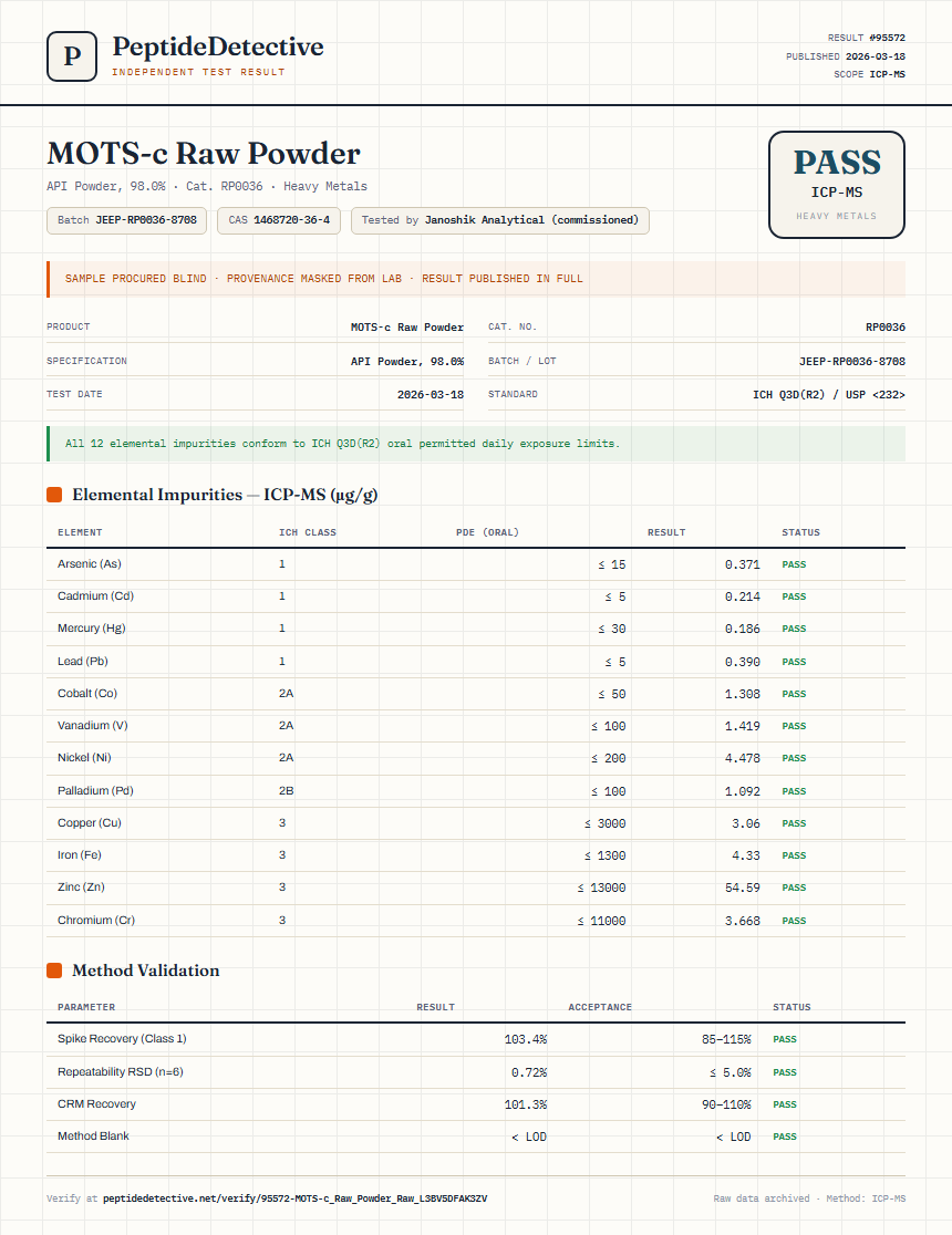 MOTS-c Raw Powder Heavy Metals report by PeptideDetective