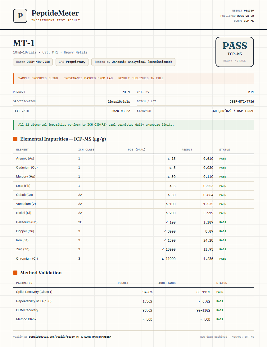 MT-1 Heavy Metals report by PeptideMeter