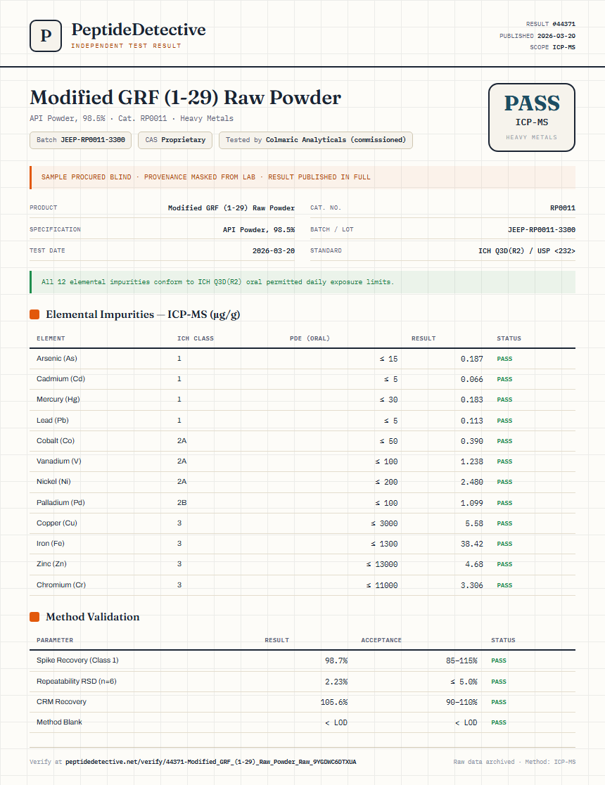 Modified GRF (1-29) Raw Powder Heavy Metals report by PeptideDetective