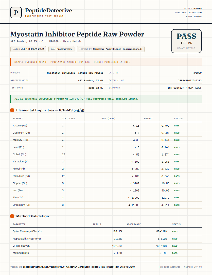 Myostatin Inhibitor Peptide Raw Powder Heavy Metals report by PeptideDetective